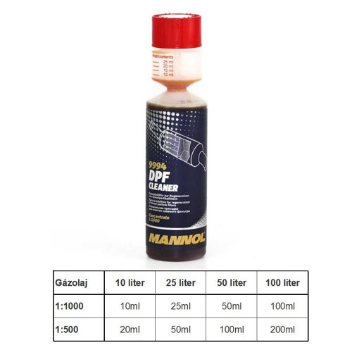 SCT-Mannol 9994 DPF Cleaner - Diesel tisztítóadalék üzemanyagba (Eolys), 250ml